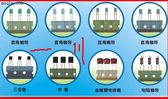 led/三**管编带加工厂家