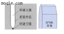 企鹅单边刀