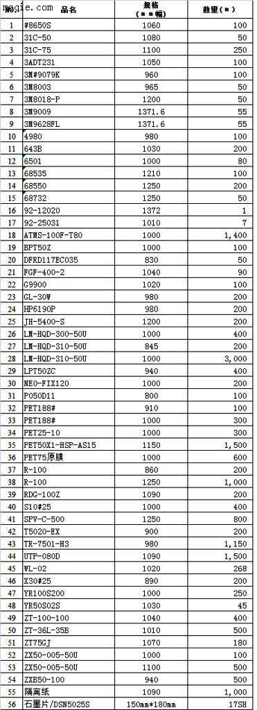 在库材料处理