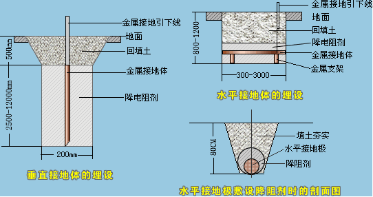 防静电接地工程