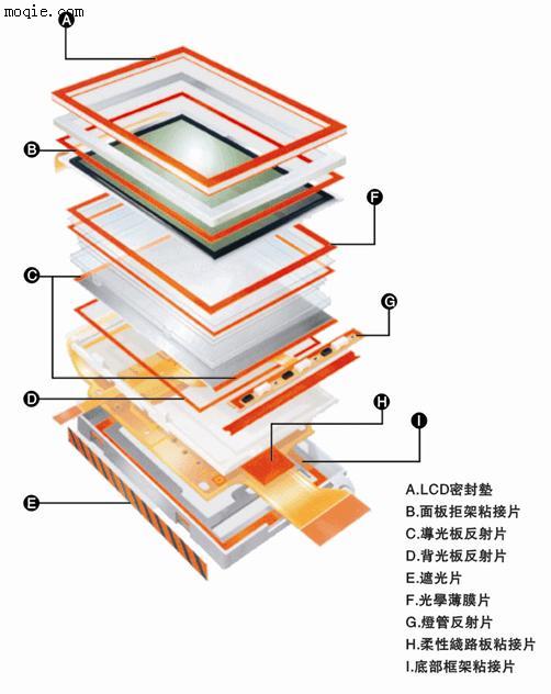 光电类模切产品