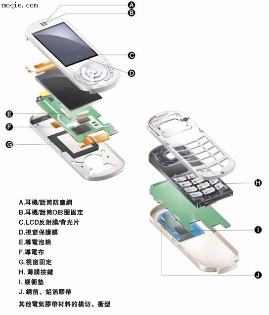 电讯类模切产品