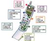 电子及汽车工业用特殊发泡素材及海棉橡胶