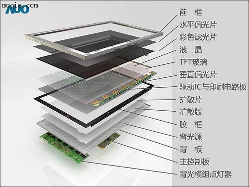 模切冲型：背光模组件.反射片.压缩泡棉