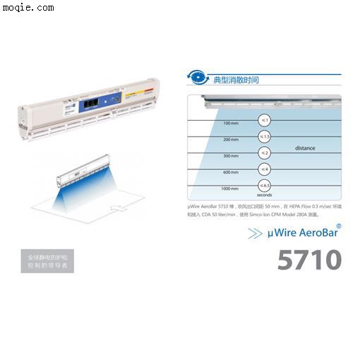 5710 μWire Bar离子棒静电棒